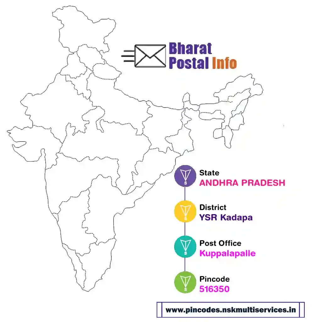 andhra pradesh-ysr kadapa-kuppalapalle-516350